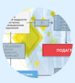 Алгоритм диагностики подагры