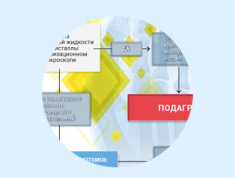 Алгоритм диагностики подагры