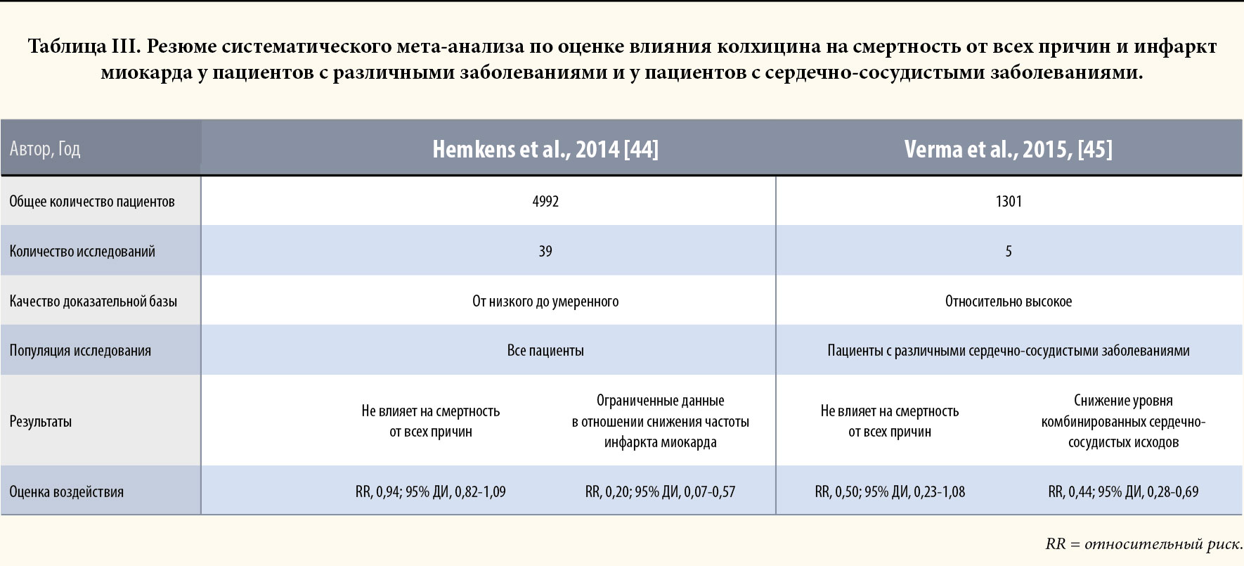 Схема лечения колхицином