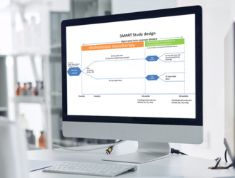 Сравнение двух схем приема метотрексата перорально (разделенная и однократная дозы) один раз в неделю у пациентов с активным ревматоидным артритом: многоцентровое, открытое, рандомизированное контролируемое исследование в параллельных группах (SMART Study)