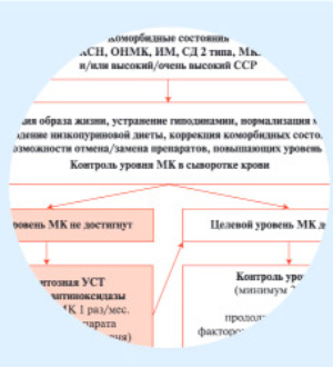 Консенсус для врачей по ведению пациентов с бессимптомной гиперурикемией в общетерапевтической практике