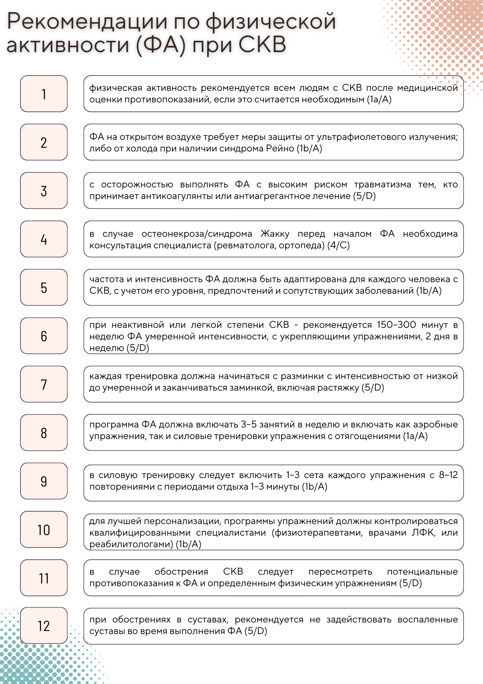 Рекомендации по физической активности и упражнениям для людей с системной  красной волчанкой (СКВ): консенсус международной целевой группы — Вестник  Ревматологии