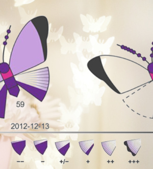 Новый инструмент, помогающий ревматологам взаимодействовать с пациентами с волчанкой: Purple Butterfly (Фиолетовая Бабочка)