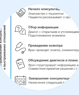 Калгари-кембриджская модель медицинской консультации с пациентом